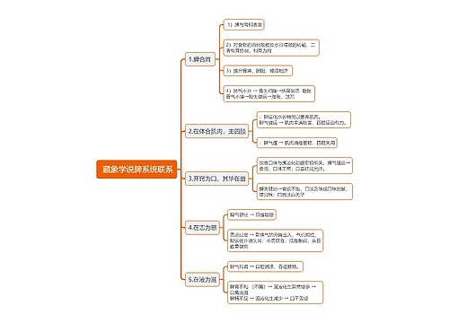  藏象学说脾系统联系思维导图