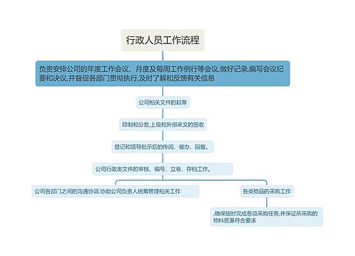 行政人员工作流程