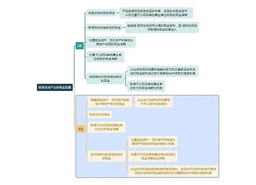 财务审计投资活动产生的现金流量思维导图