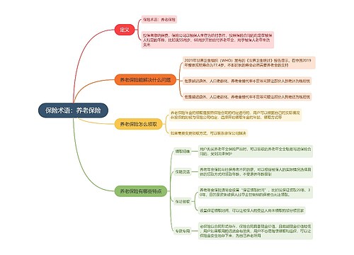 保险术语：养老保险