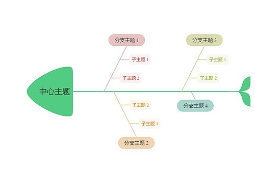 莫兰迪灰绿主色彩虹鱼骨图思维导图