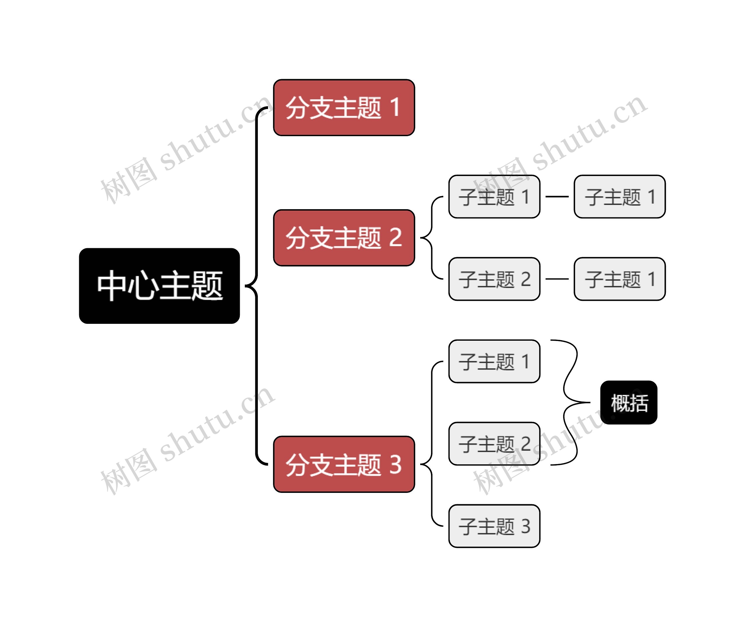 经典黑红色括号图主题思维导图高清图 经典黑红色括号图主题思维导图