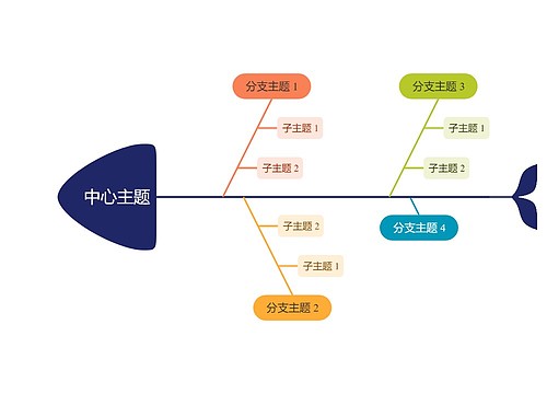 经典彩虹色线条鱼骨图思维导图