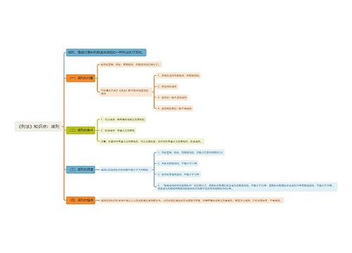 《刑法》知识点：减刑思维导图