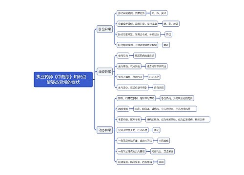 执业药师《中药综》知识点：望姿态异常的症状