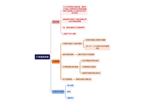 医学知识CT检查前准备思维导图