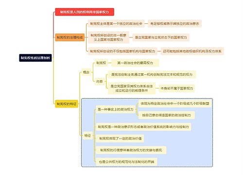 制宪权性质法理剖析