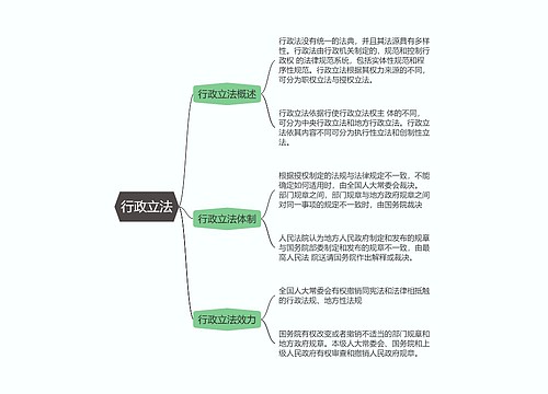 行政法  行政立法思维导图