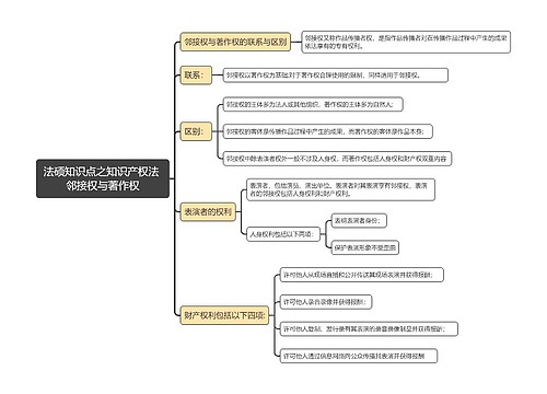 许可他人通过信息网络向公众传播其表演并获得报酬