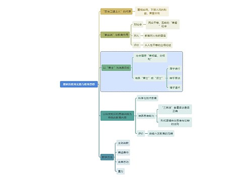 教师资格考试墨家的教育实践与教育思想知识点思维导图