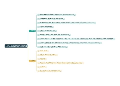 心内科急性心肌梗死知识点思维导图