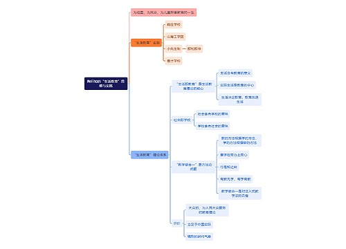 教资知识陶行知的“生活教育”思想与实践思维导图