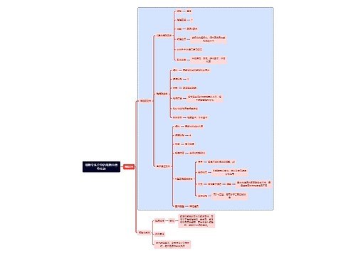 医学知识细胞受体介导的细胞内信号传递思维导图