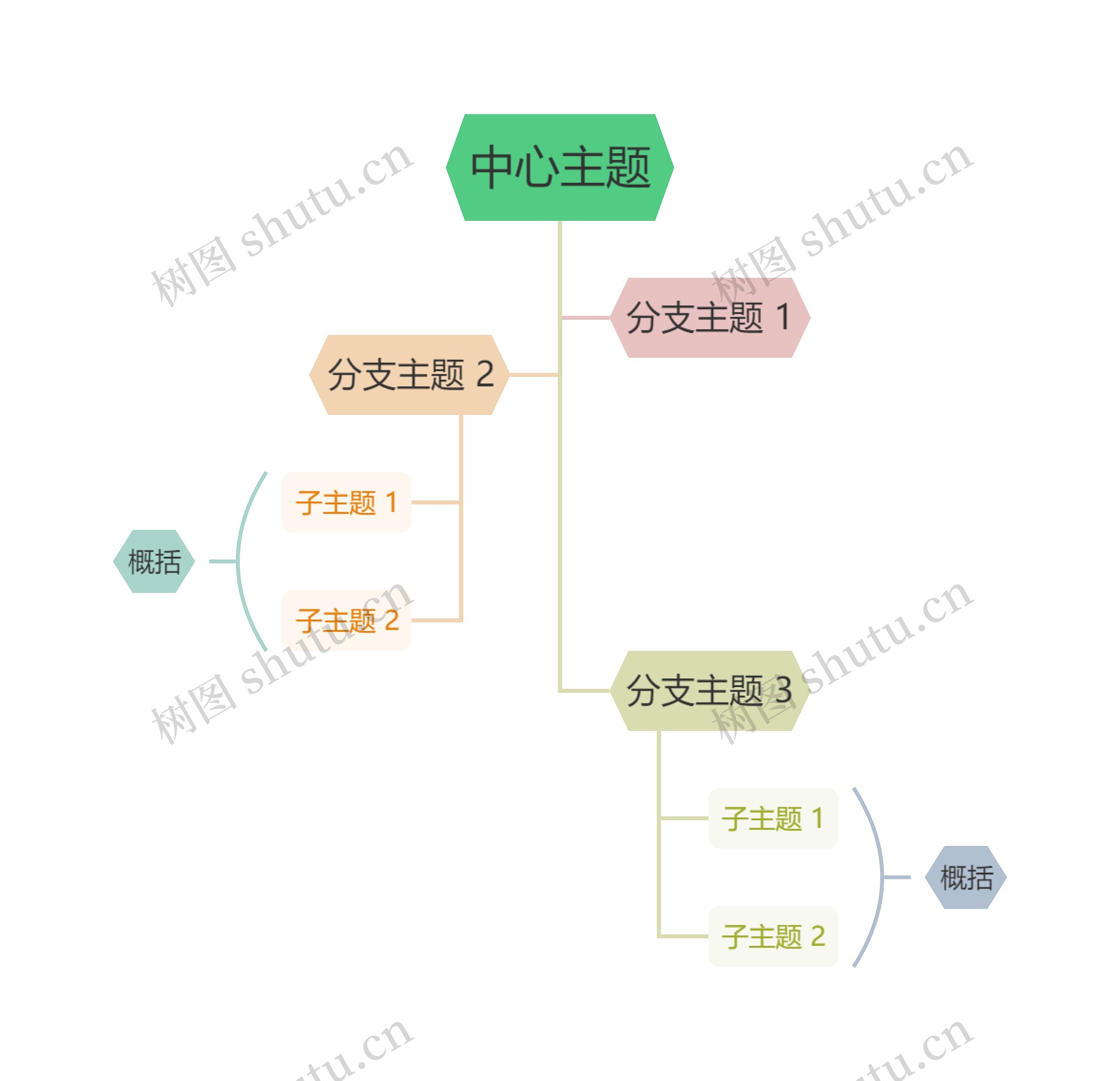 莫兰迪灰绿主色彩虹树形图主题模板