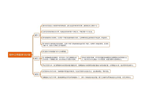初中三年的学习计划思维导图