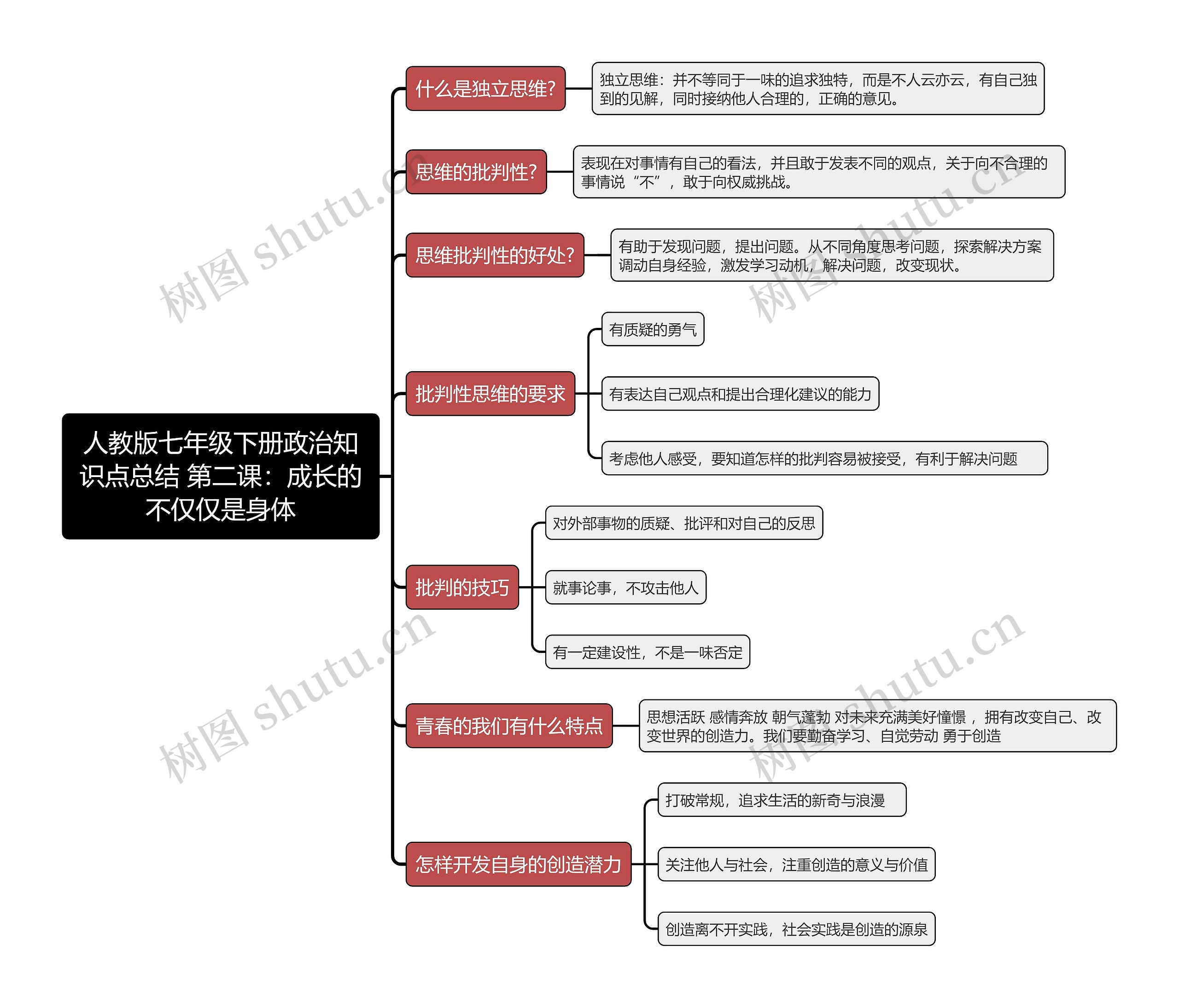 人教版七年级下册政治知识点总结 第二课：成长的不仅仅是身体思维导图