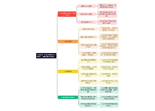 产品经理：在项目管理和个人管理上，要做问题分析流程。