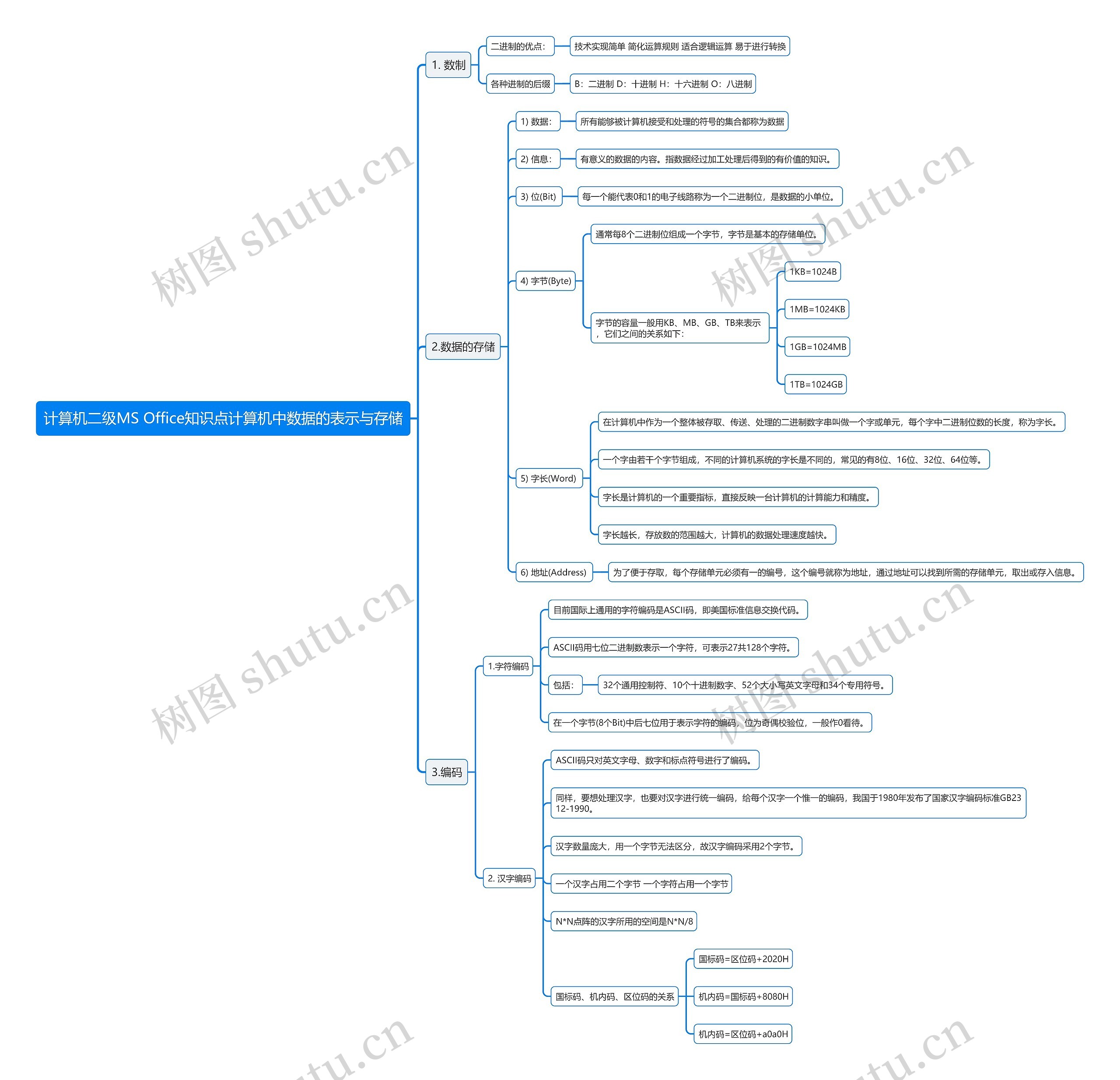 计算机二级MS Office知识点计算机中数据的表示与存储思维导图
