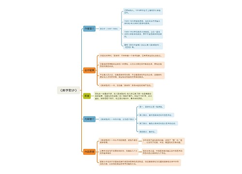 《美学散步》思维导图