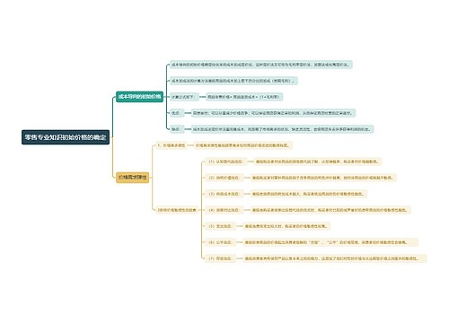零售专业知识初始价格的确定