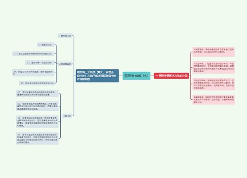 国际争端解决法思维导图