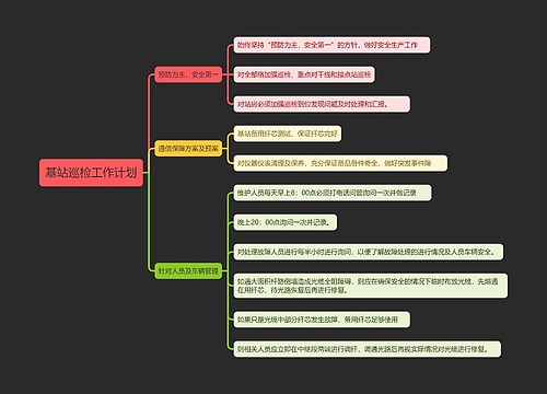 基站巡检工作计划