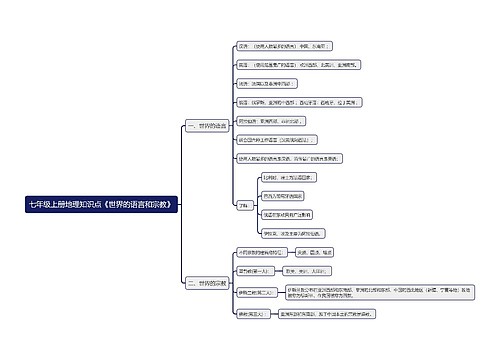 七年级上册地理知识点《世界的语言和宗教》
