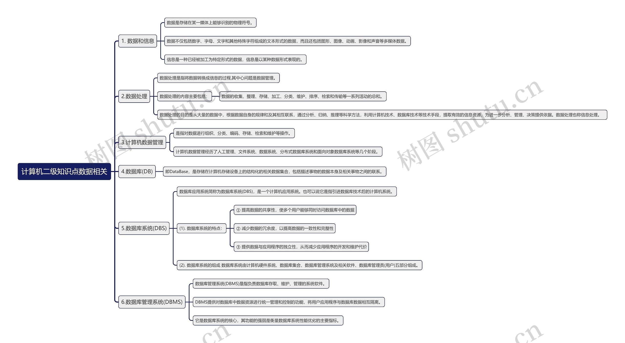 计算机二级知识点数据相关思维导图