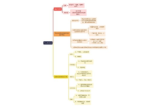 医学知识自主神经系统思维导图