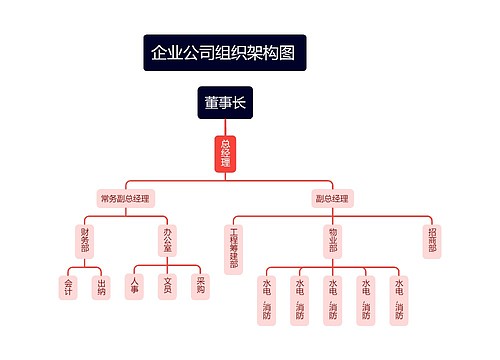 企业公司组织架构图