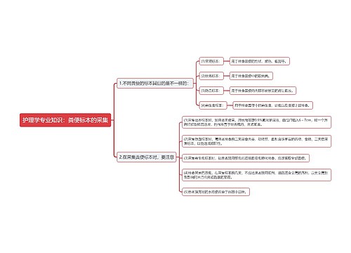 护理学专业知识：粪便标本的采集思维导图