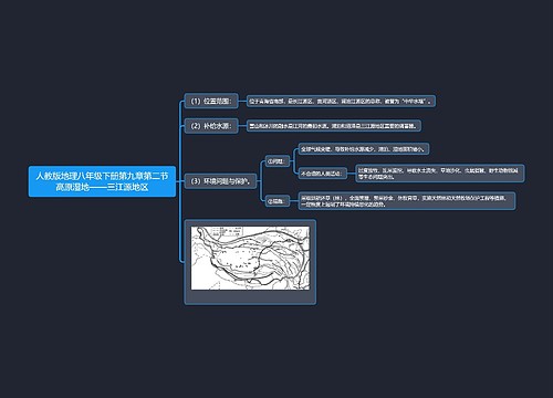 人教版地理八年级下册第九章第二节高原湿地——三江源地区思维导图思维导图