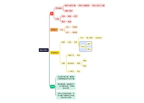 互联网稀缺/多维口思维导图