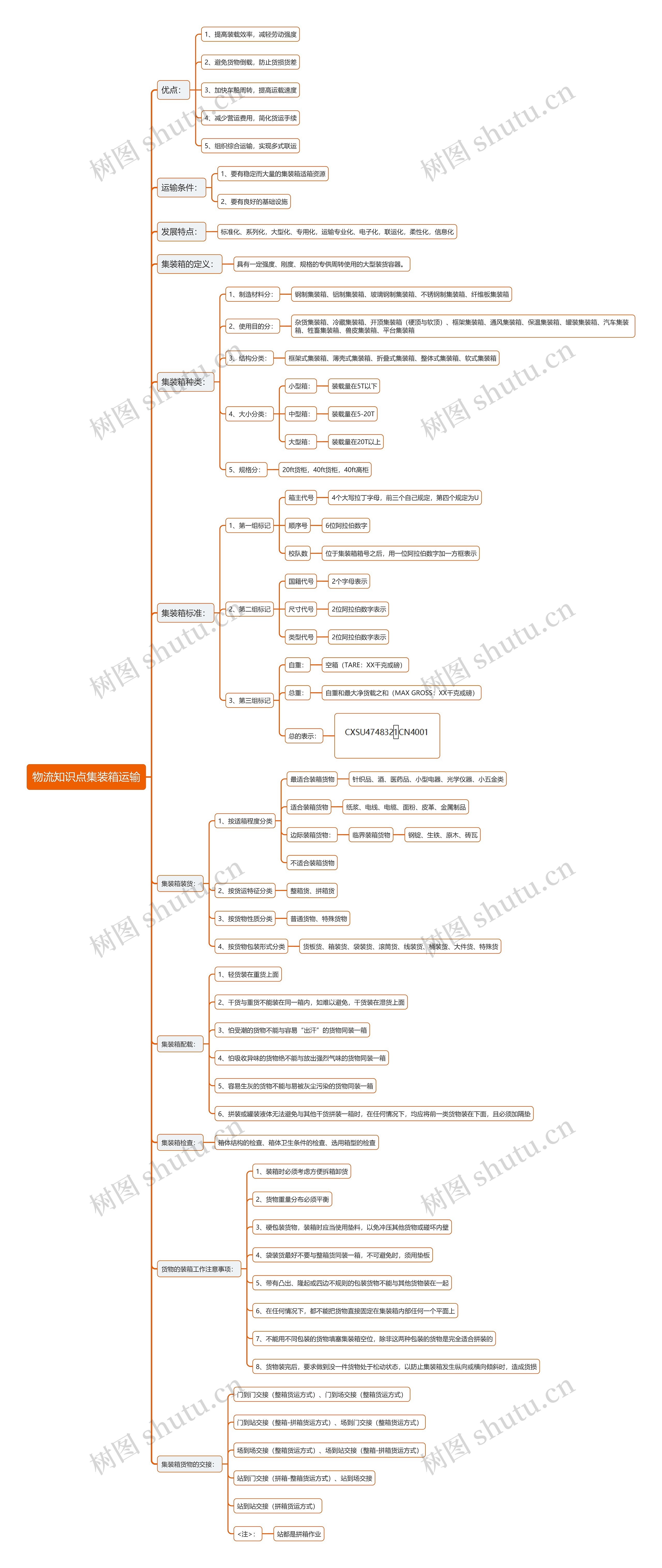 物流知识点集装箱运输思维导图