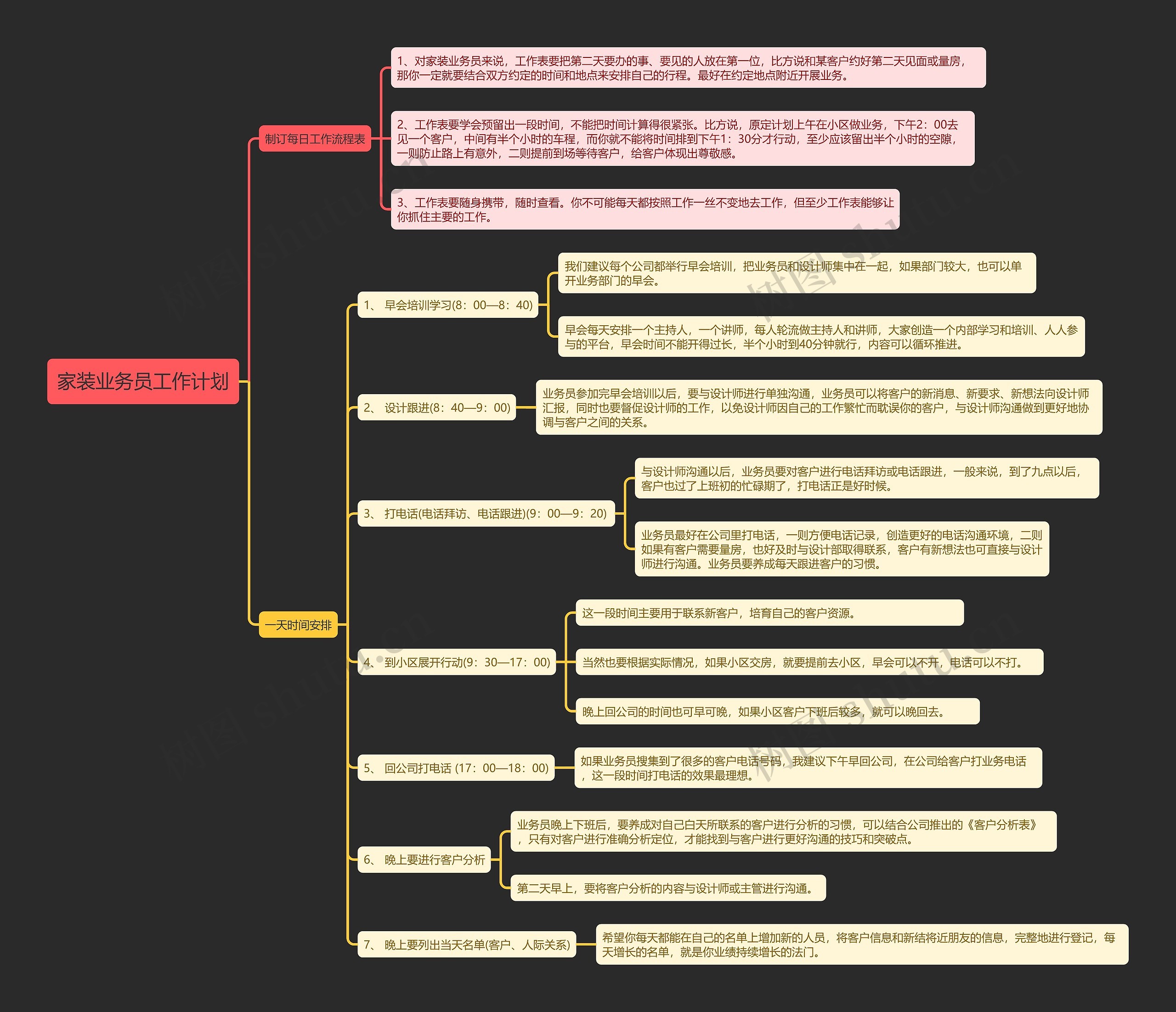 家装业务员工作计划思维导图