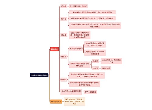 建筑学知识卷材防水屋面构造组成思维导图