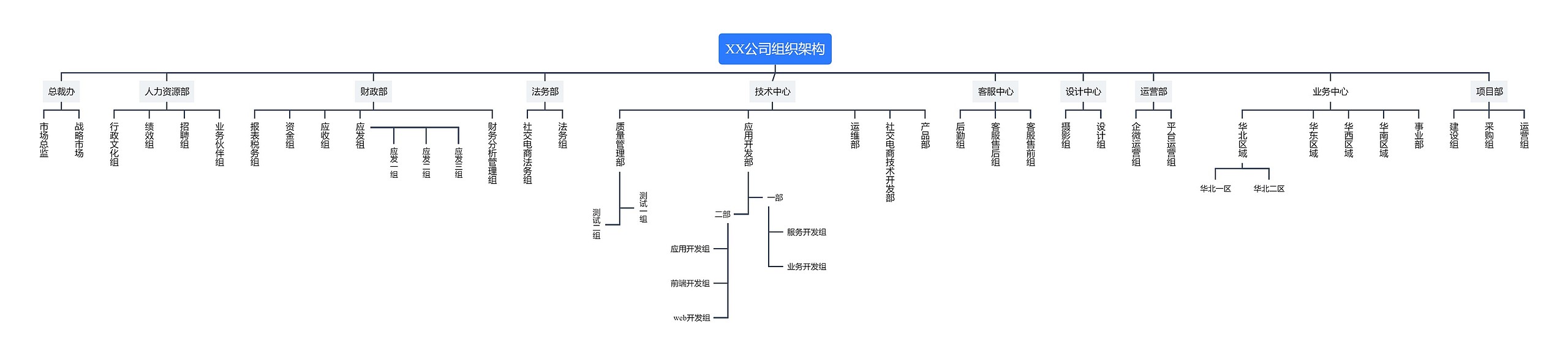 XX公司组织架构图