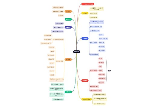 互联网函数公式思维导图