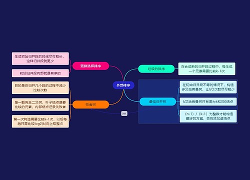 国二计算机考试外部排序知识点思维导图