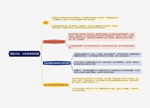 保险术语：万张保单投诉量