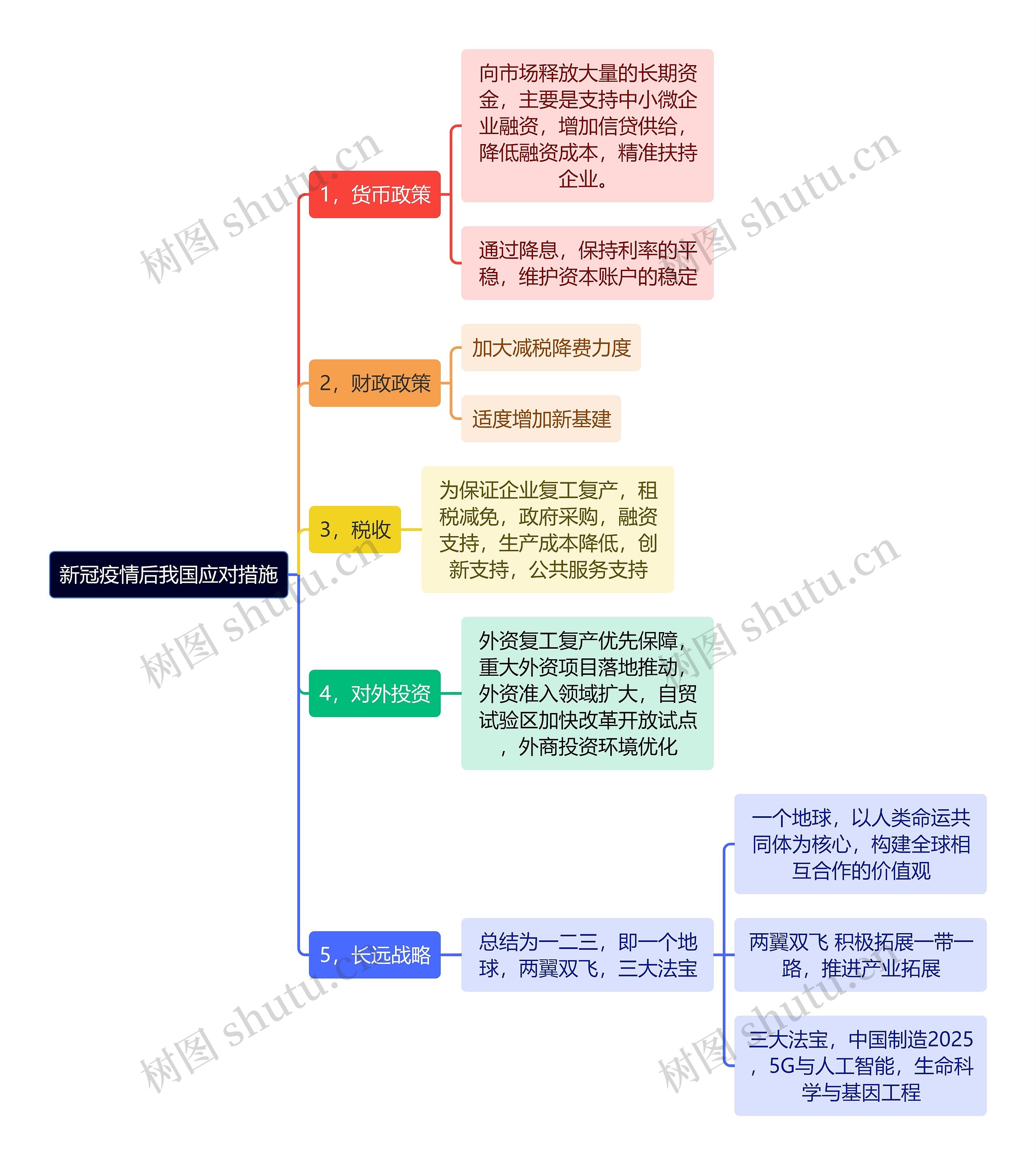 新冠疫情后我国应对措施