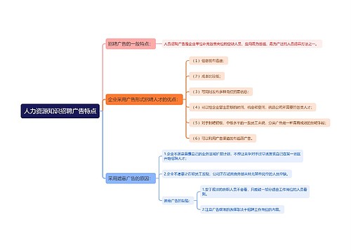 人力资源知识招聘广告特点