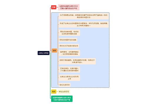 建筑学知识古典主义特征思维导图