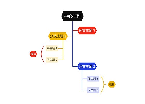 活力彩虹色树形图主题模板