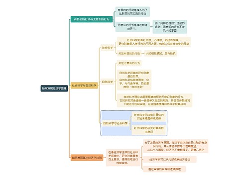 读书笔记如何发现经济学原理思维导图