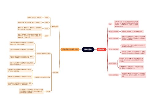 行政征收思维导图