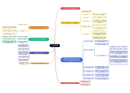 读书笔记《孙子兵法》 第四篇《军形篇》【立于不败,待敌败】思维导图
