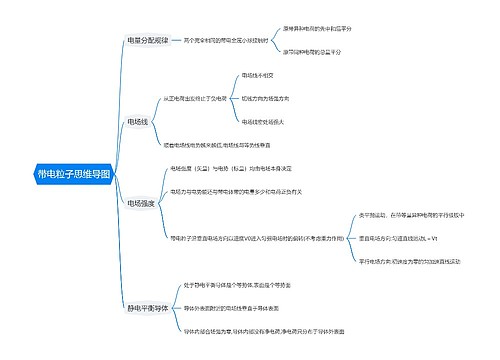 带电粒子思维导图