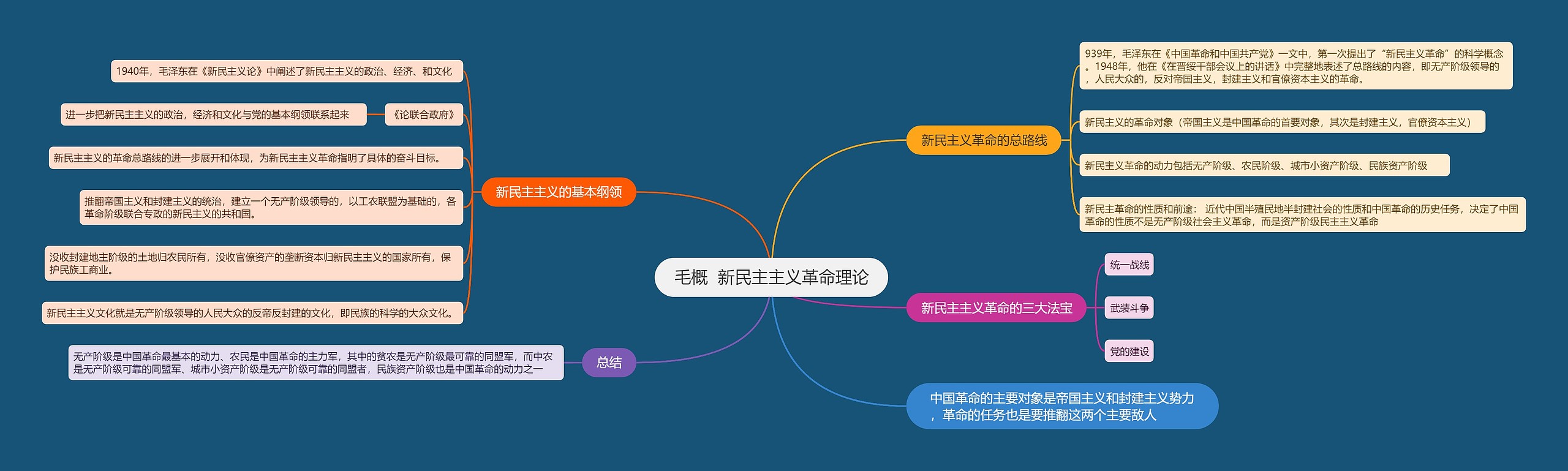 毛概  新民主主义革命理论
