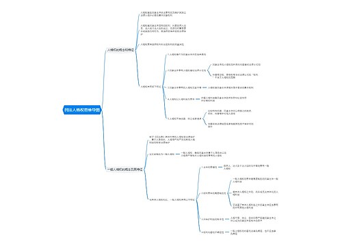 民法人格权思维导图